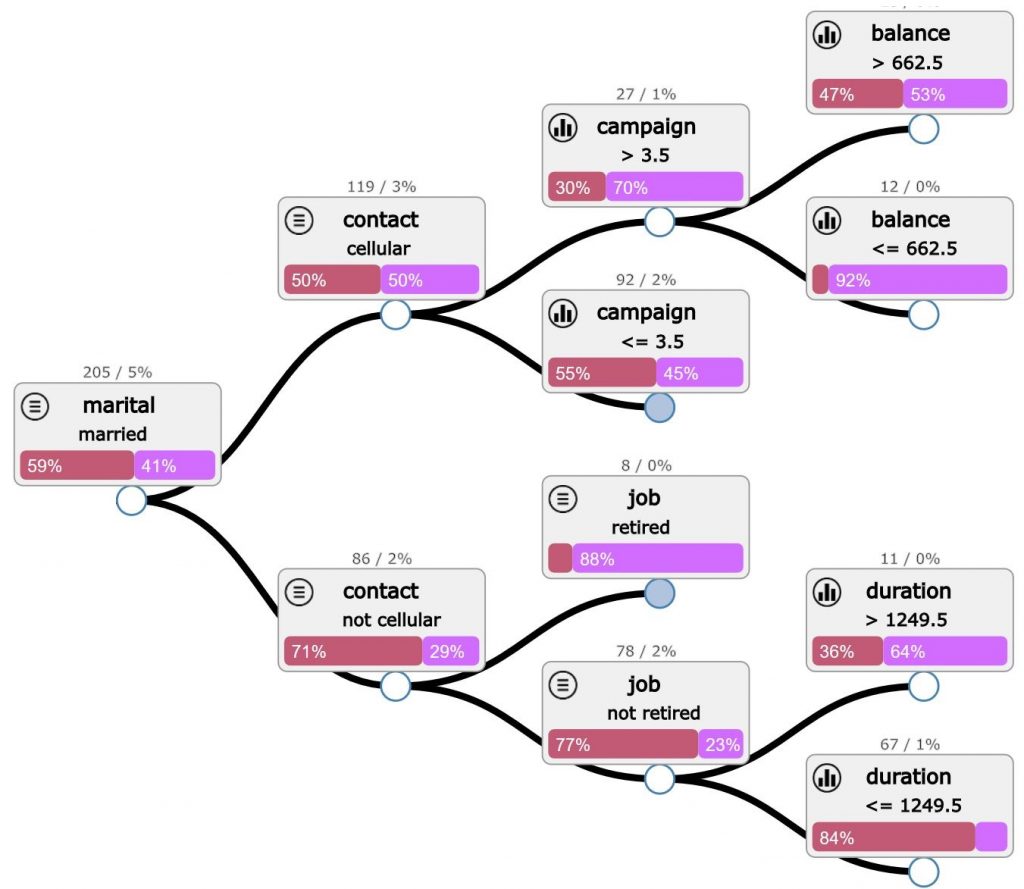 decision tree python visualization